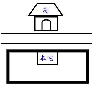 廟後富|家居風水的廟前貧廟後富說法, 風水、風水形殺、麒麟。